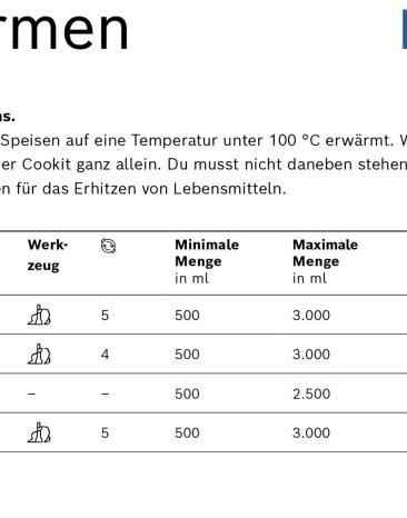 Kochtabelle zum Aufwärmen von Speisen im Cookit. 